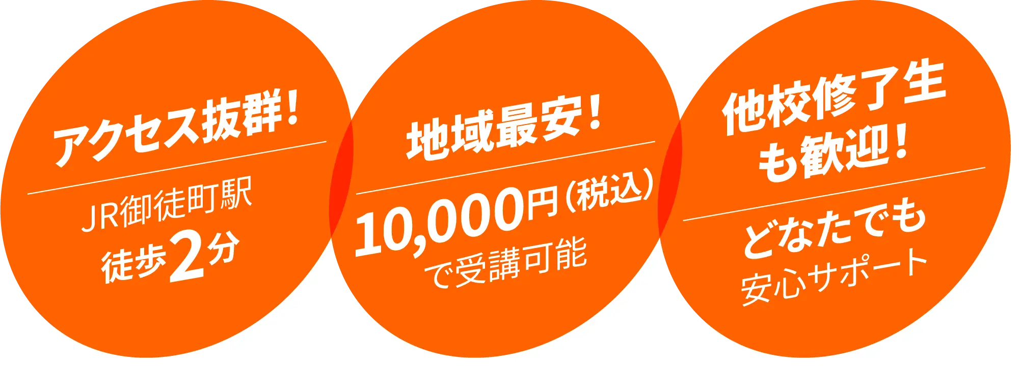 無人航空機操縦士更新講習「アクセス抜群、地域最安、他校修了生も歓迎。学科50分のお手軽更新」